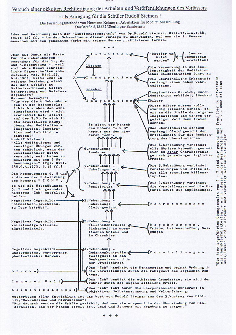 schema_zum_schulungsweg.jpg